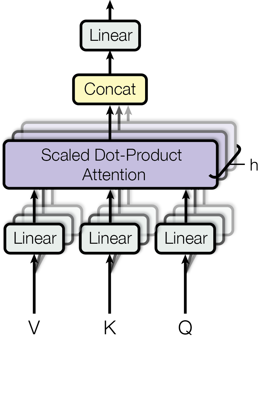 Multi-Head Attention